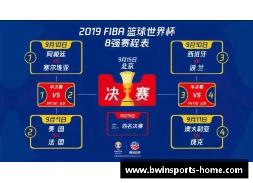 2024篮球世界杯总决赛赛程表：全面解析胜负较量，终极对决揭晓！