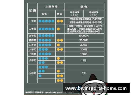 探索体育游戏中球员数值的实时调整和影响因素