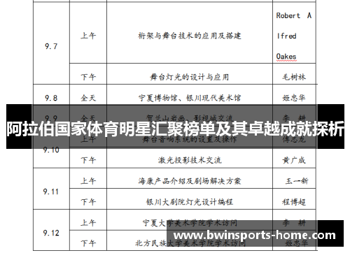 阿拉伯国家体育明星汇聚榜单及其卓越成就探析