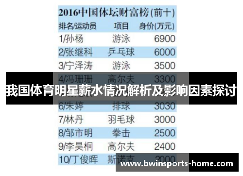 我国体育明星薪水情况解析及影响因素探讨