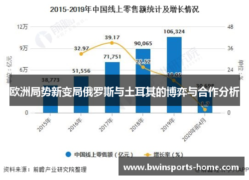 欧洲局势新变局俄罗斯与土耳其的博弈与合作分析